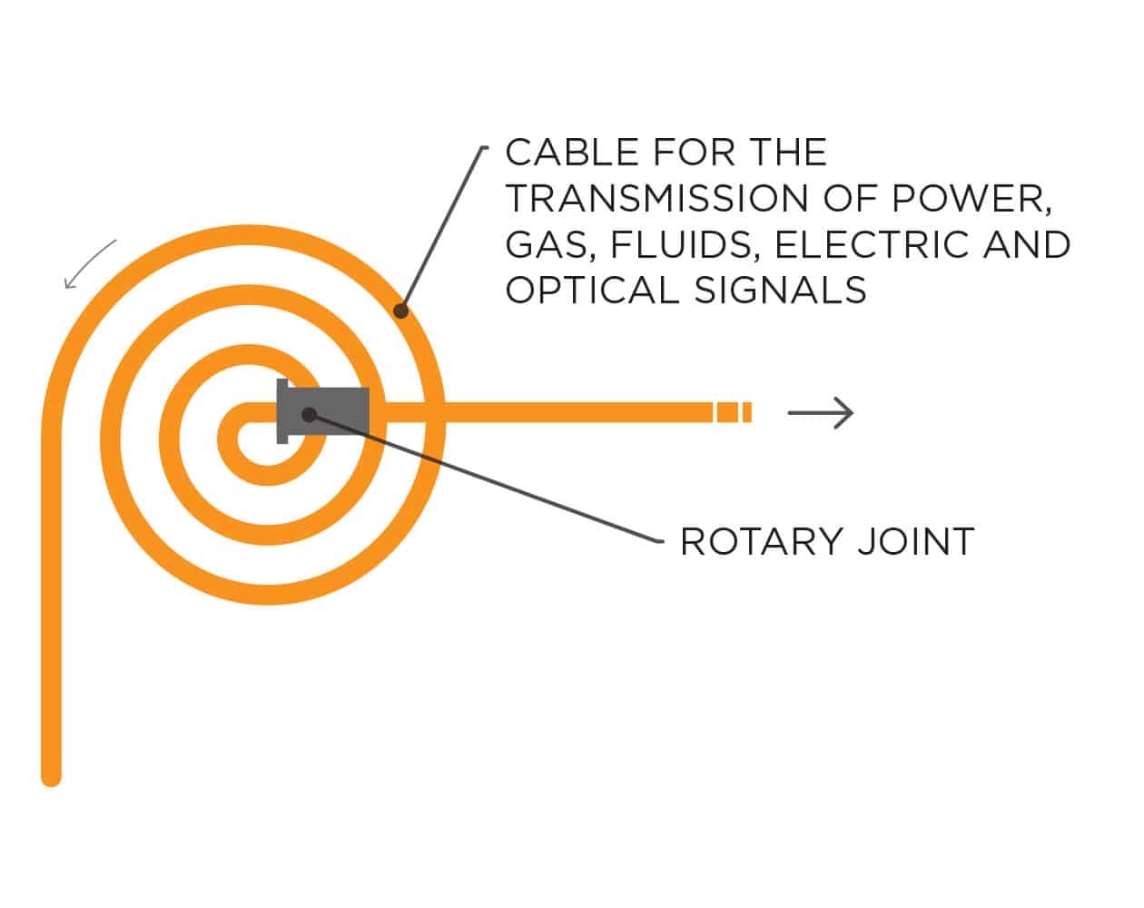 News: Compact Fiber Optic Rotary Joint for data transmission at motor cable  reels
